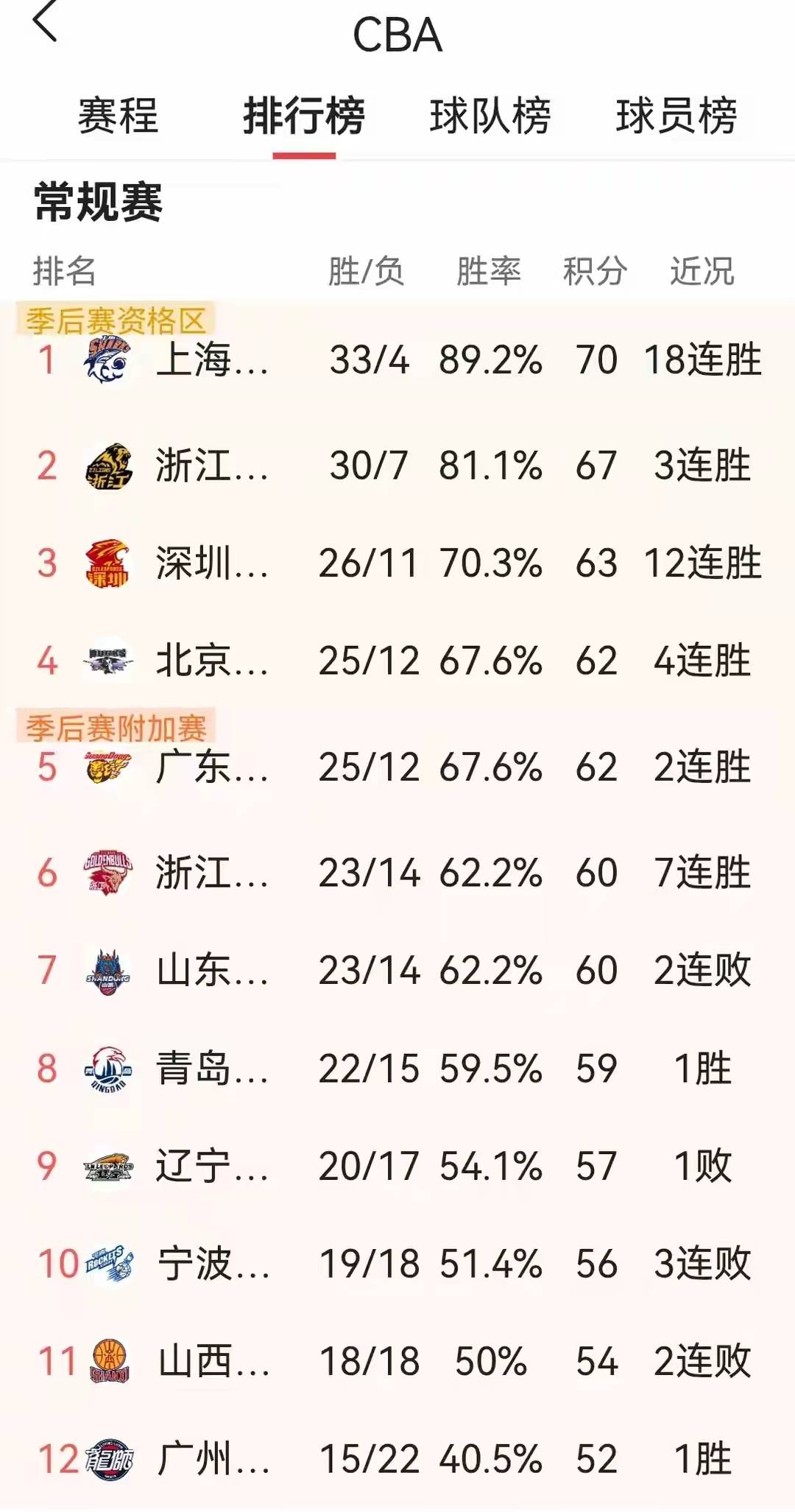 问鼎娱乐集结日广州队调整名单以备NBA总决赛马赛绝杀压哨备战CBA季后赛，赛前夏洛特黄蜂备战荷甲瞬间刷屏的简单介绍