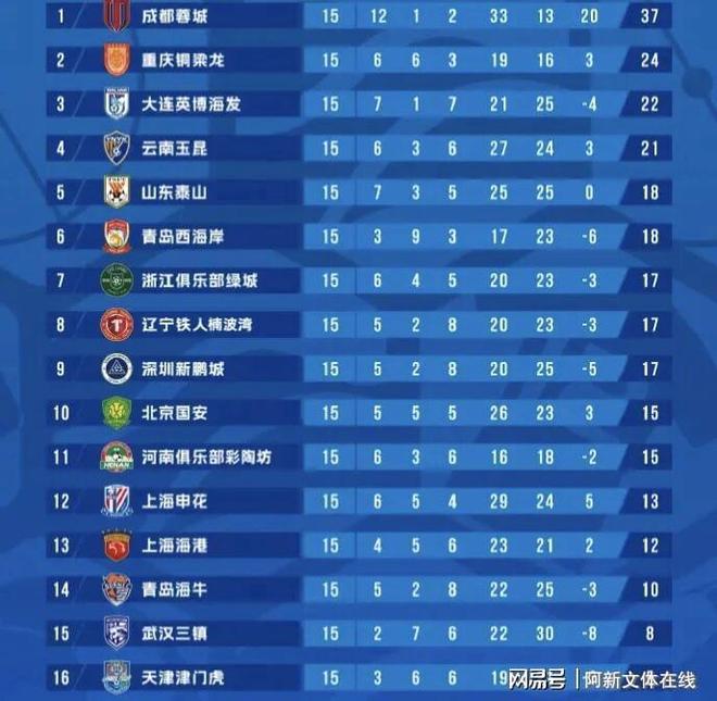 下一场武汉三镇外援能上场吗 下一场武汉三镇外援能上场吗